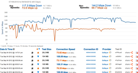 Ip Speed img-1