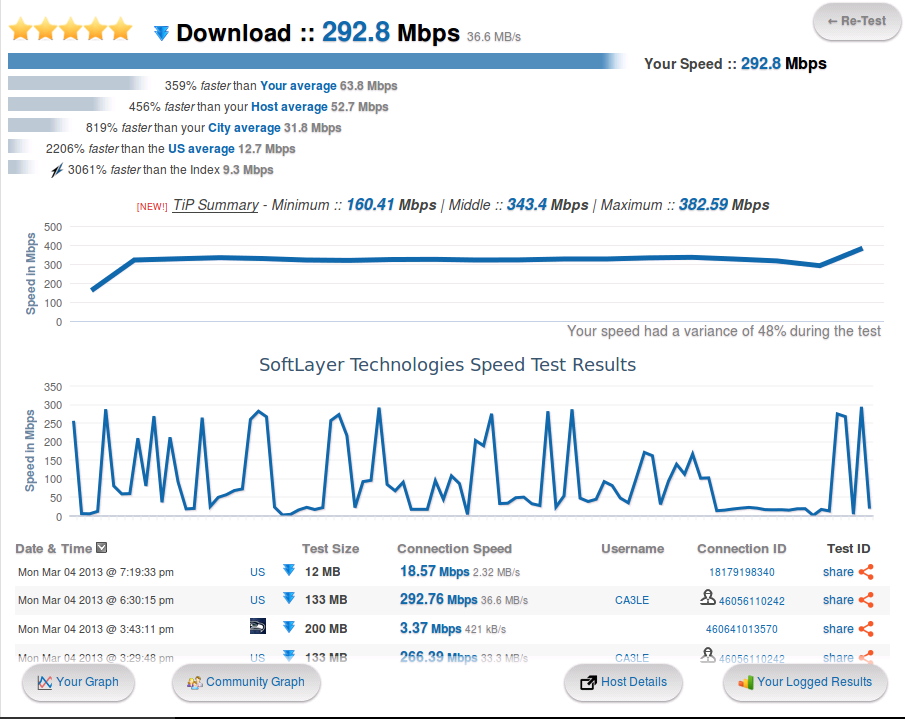 Local Network Speed Test