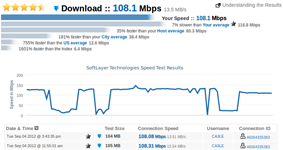 testmy.net download speed test