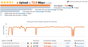 test upload and download speed